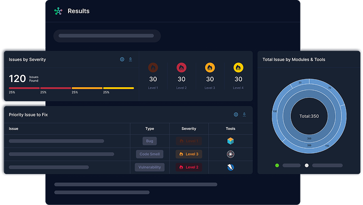 View Consolidated Results